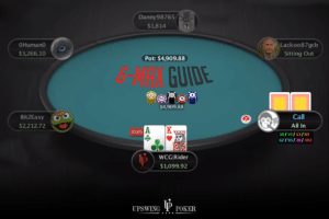 6 Max Poker Strategy Guide